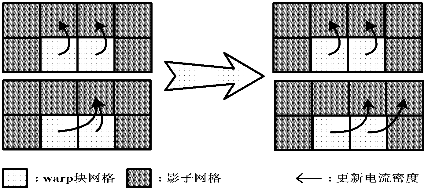 Method for data correlation in parallel solving process based on cloud elimination equation of GPU (Graph Processing Unit)