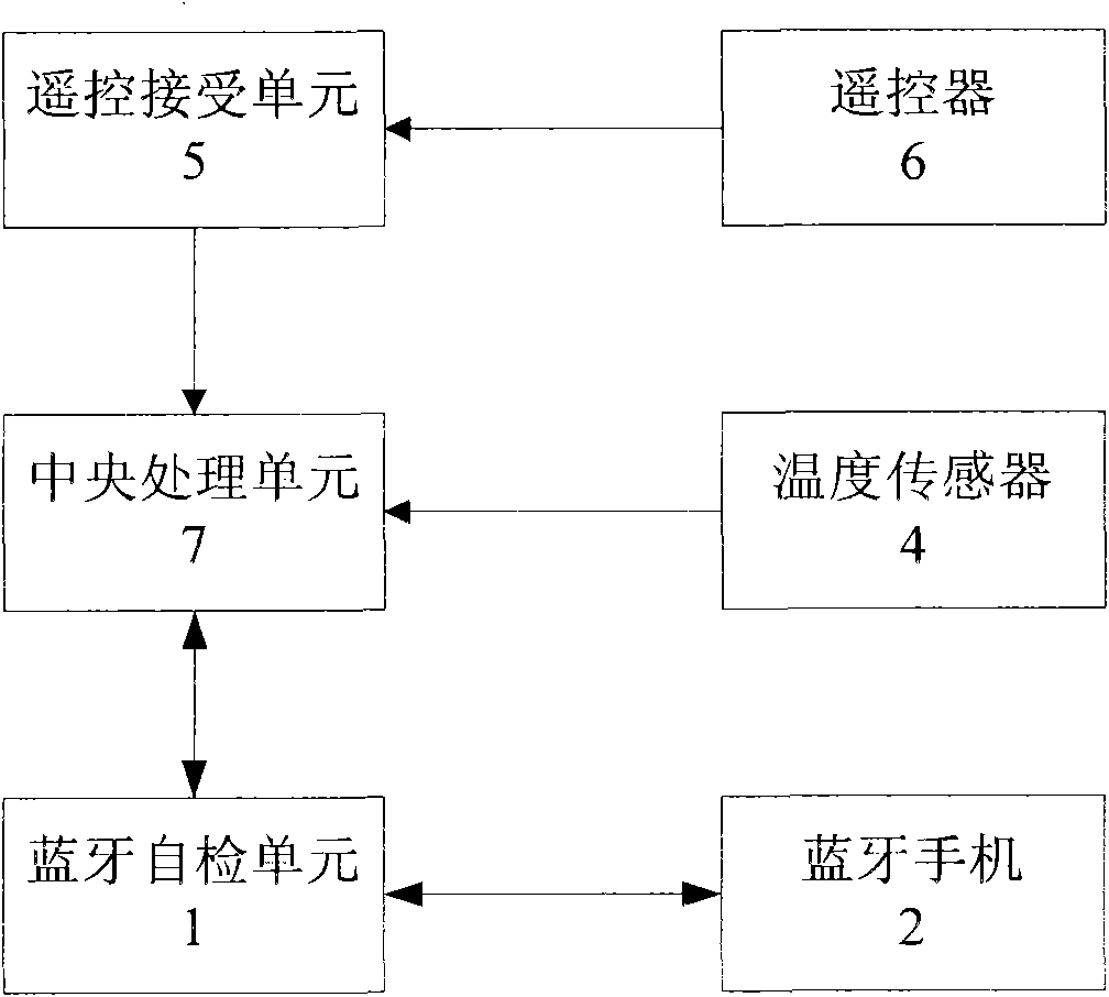 Air conditioner and control method thereof