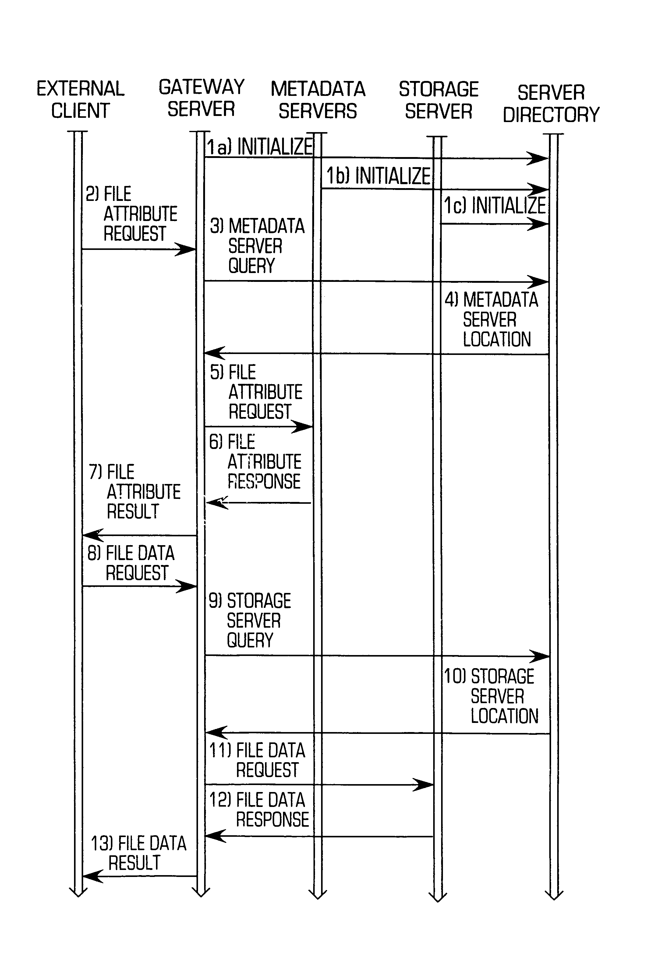 Scalable storage system