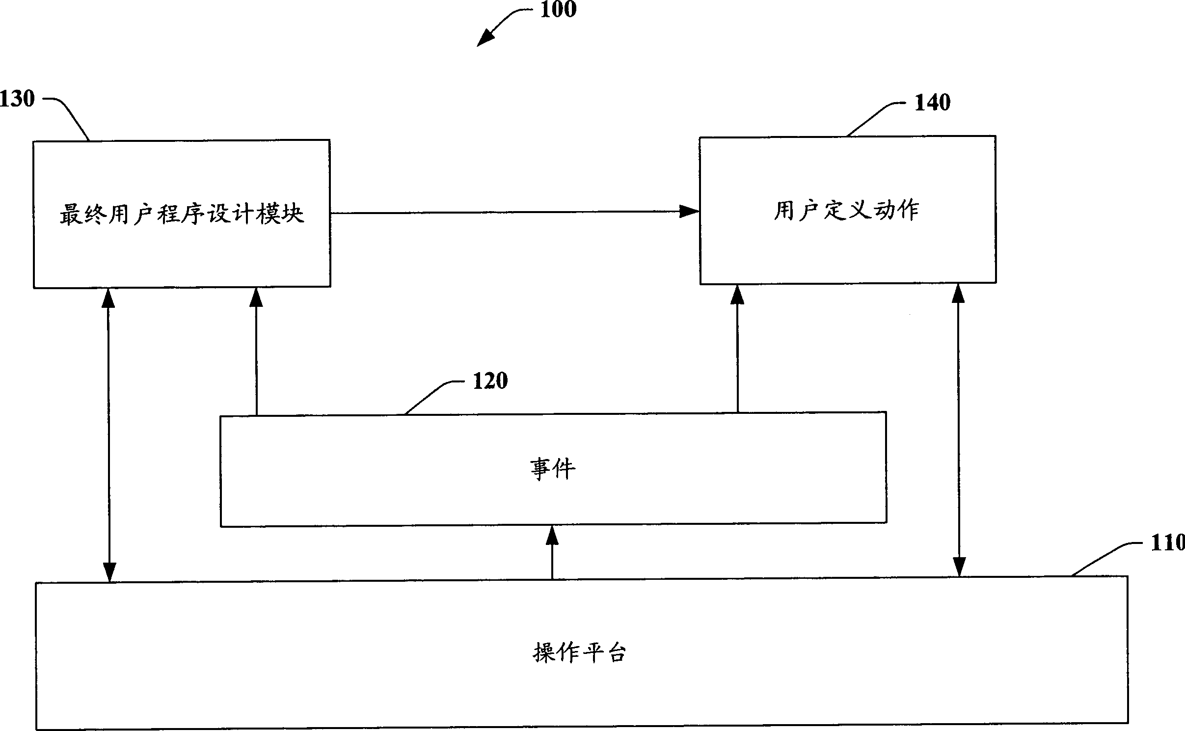 Automated data organization