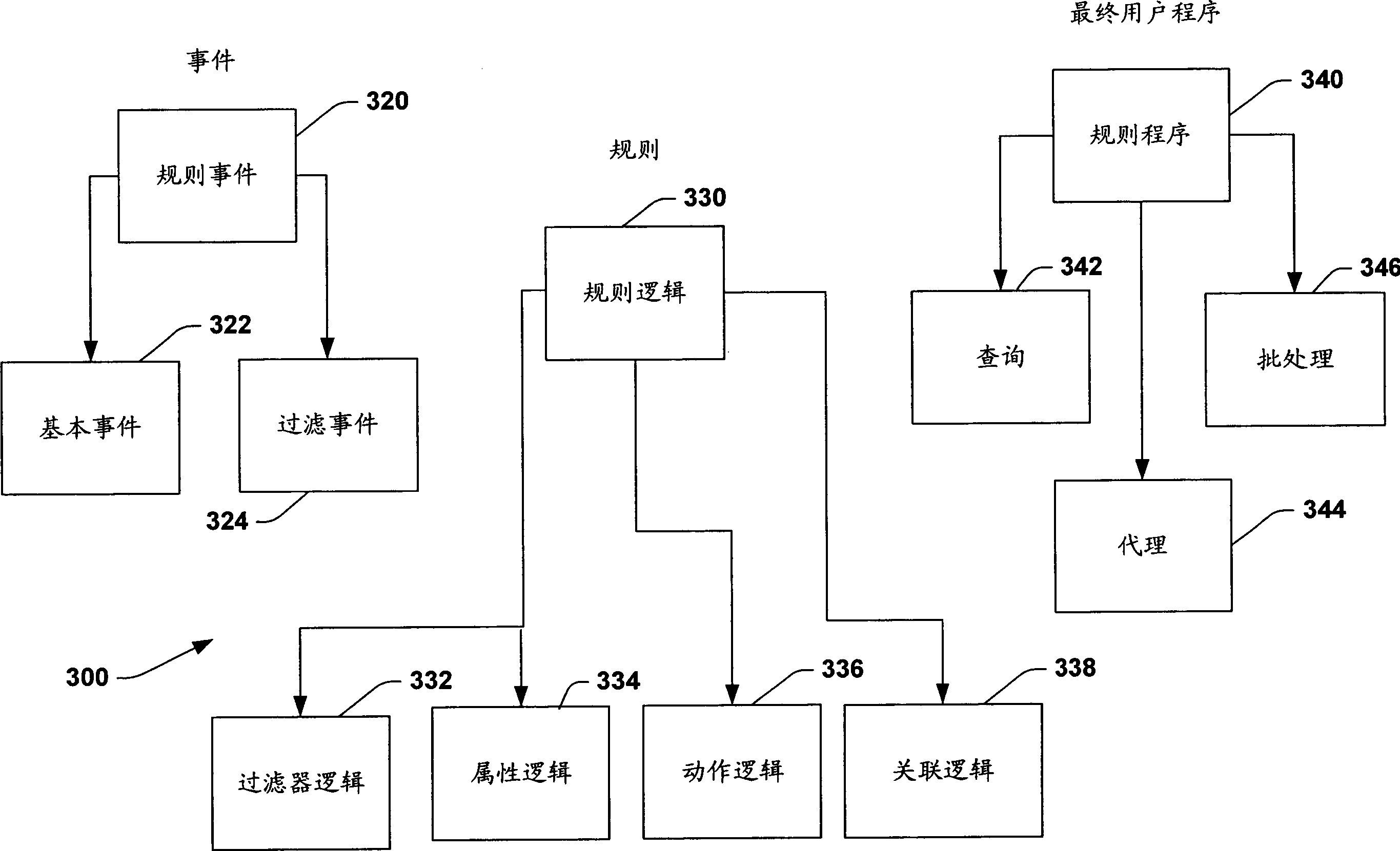 Automated data organization