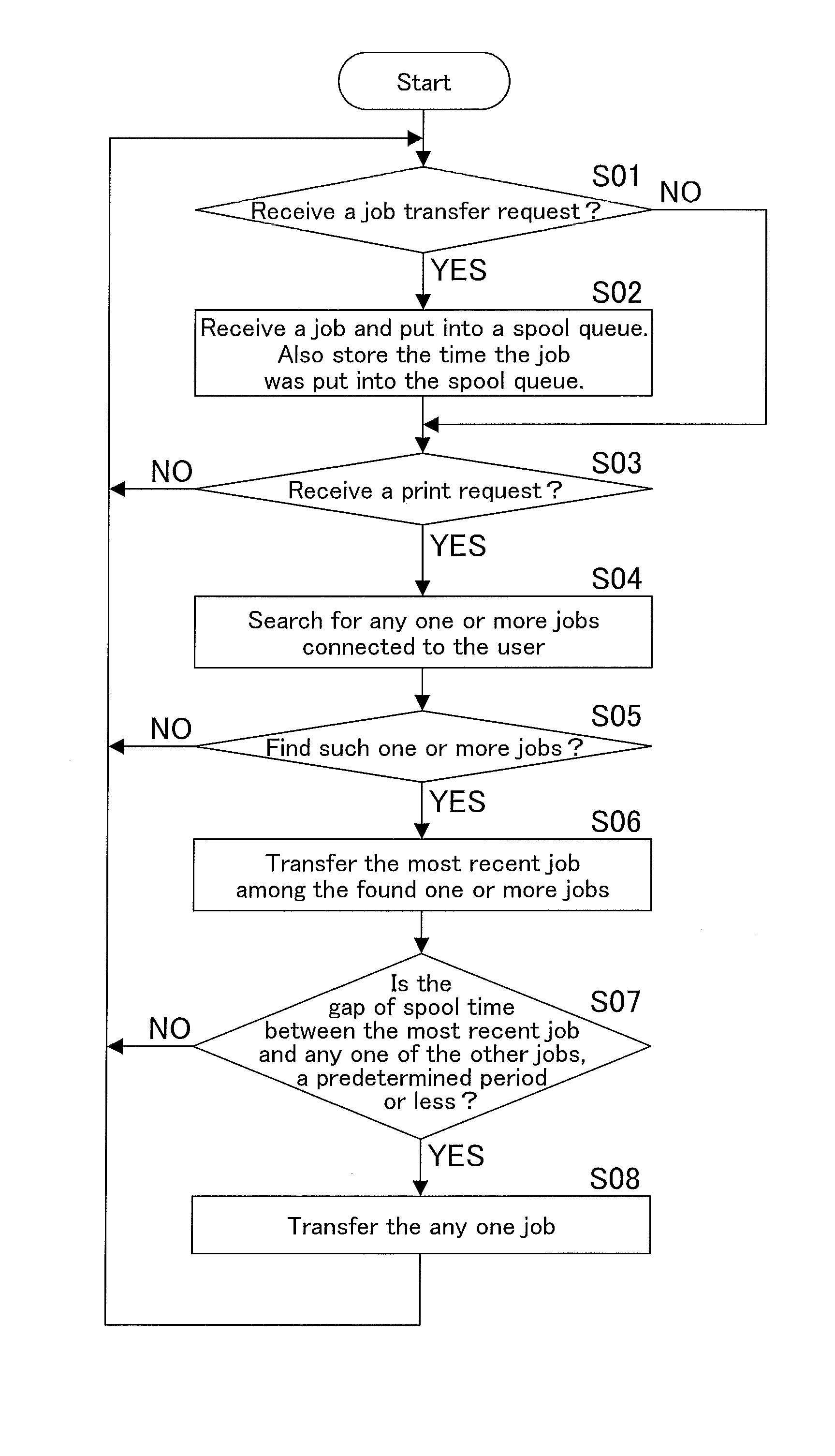 Server, print job control method for the same, and recording medium