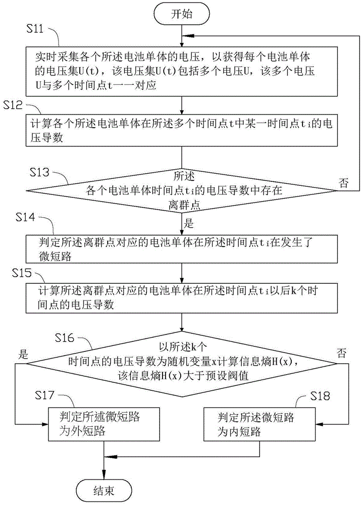 Recognition method of micro-short circuiting of batteries