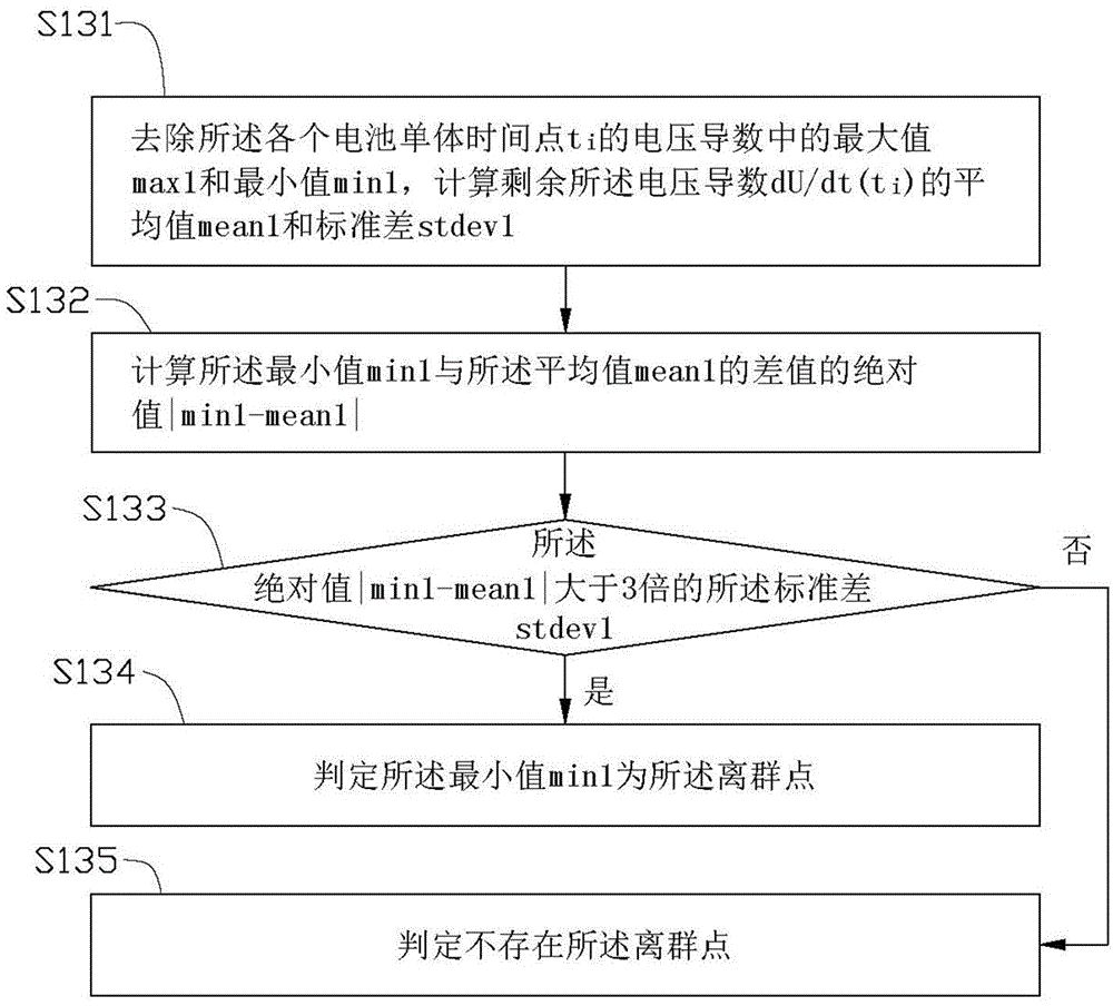 Recognition method of micro-short circuiting of batteries