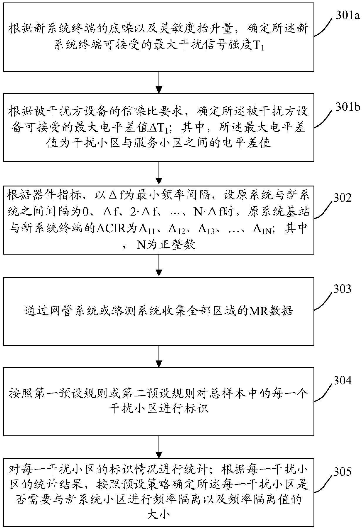 A frequency isolation method and device