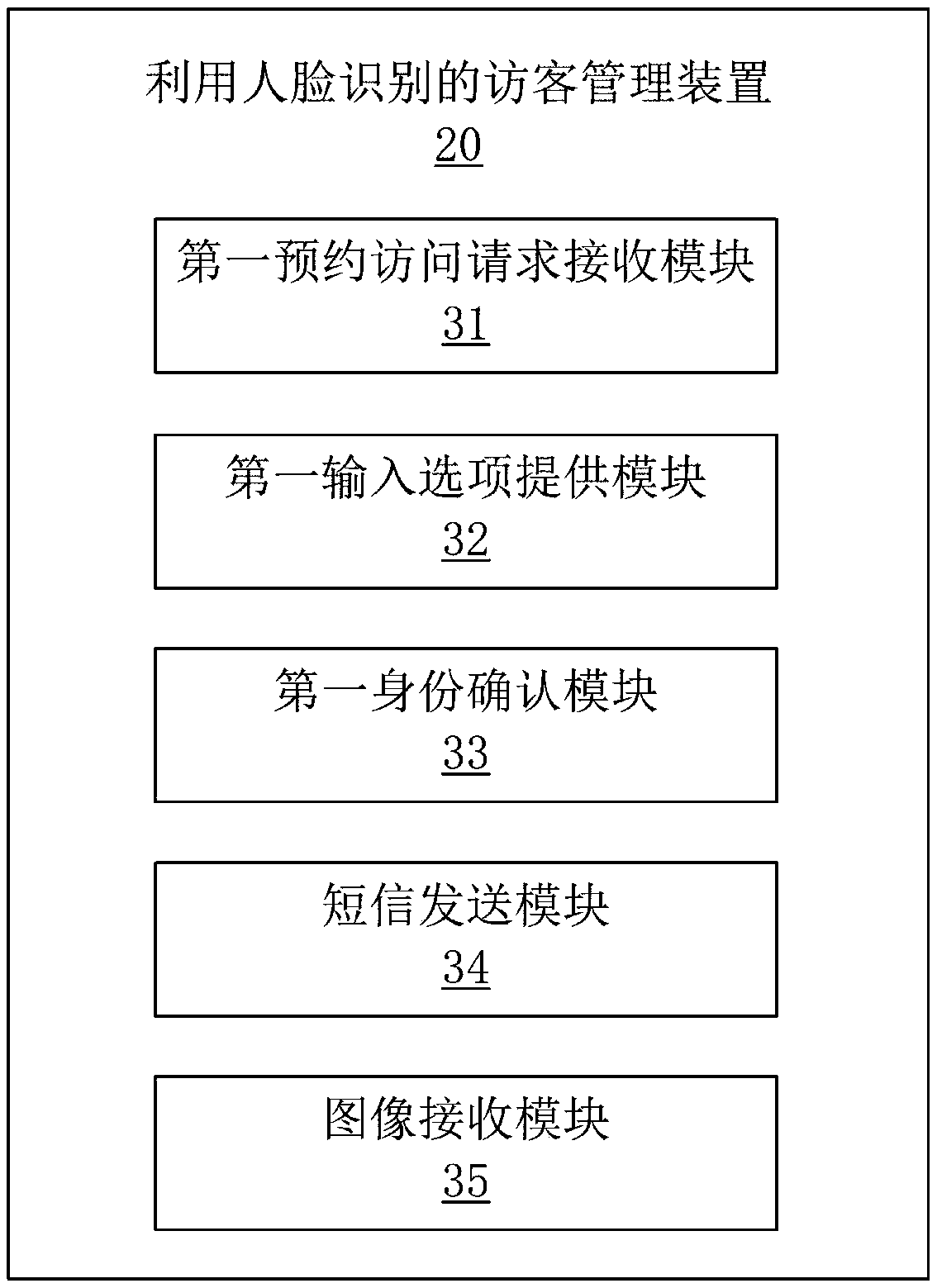 Visitor management method, device and computer device using face recognition