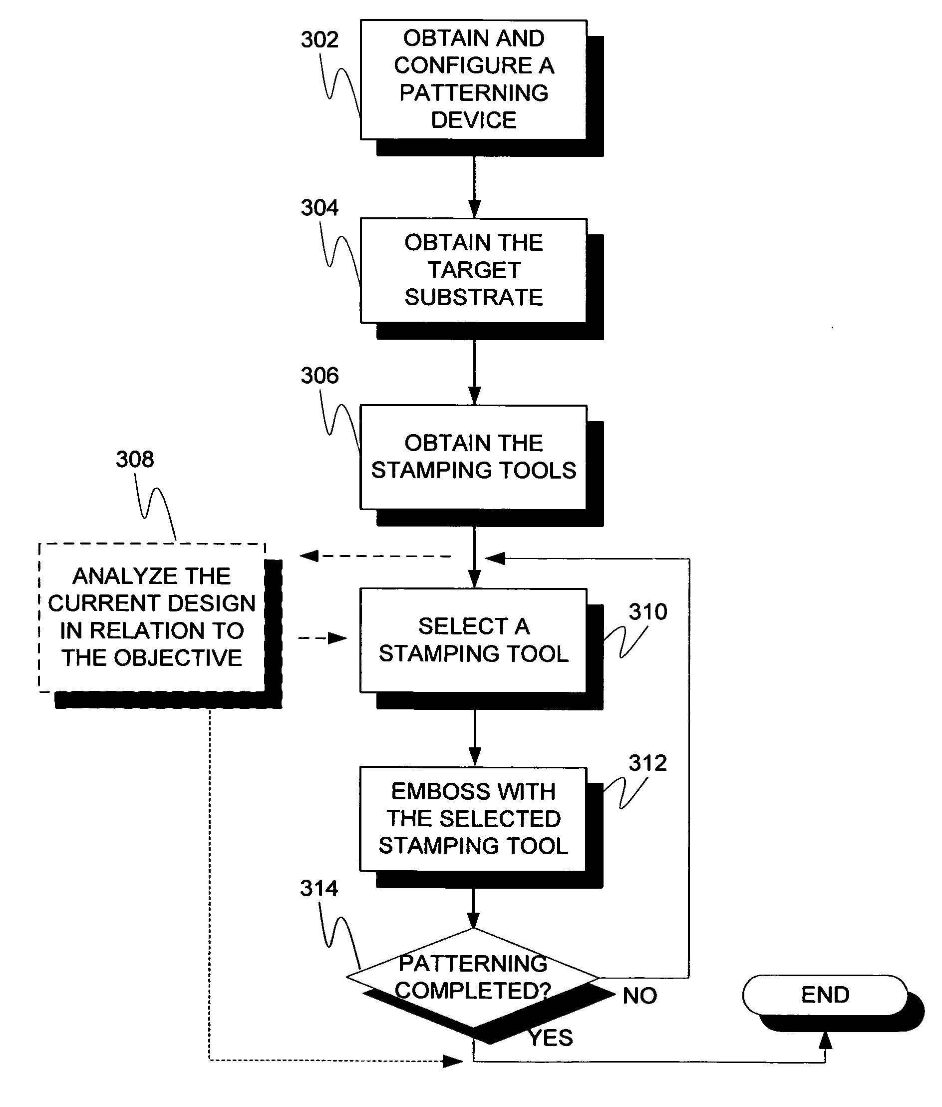 Method and arrangement for manufacturing optical products with complex three-dimensional forms