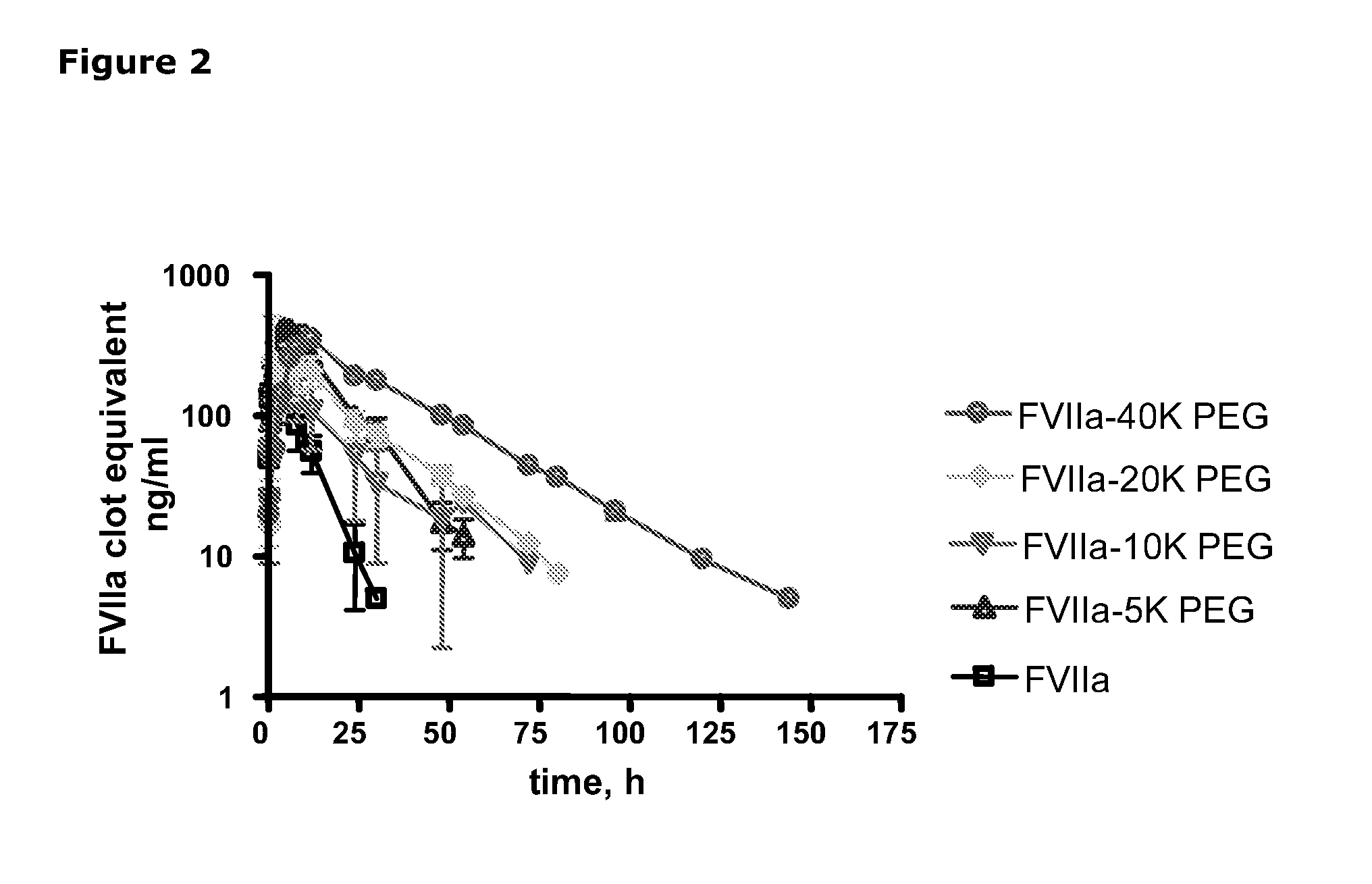 SUBCUTANEOUS ADMINISTRATION OF COAGULATION FACTOR VIIa-RELATED POLYPEPTIDES