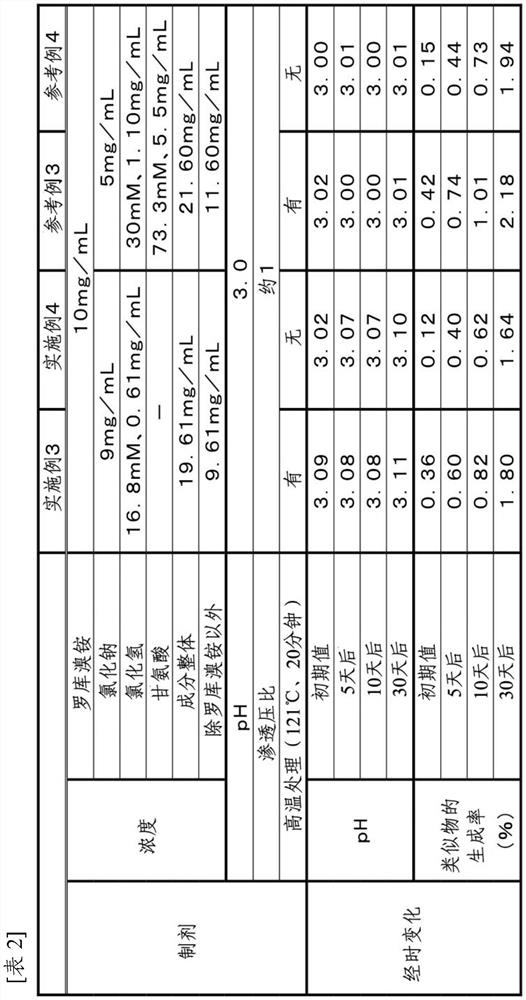 Rocuronium bromide formulations