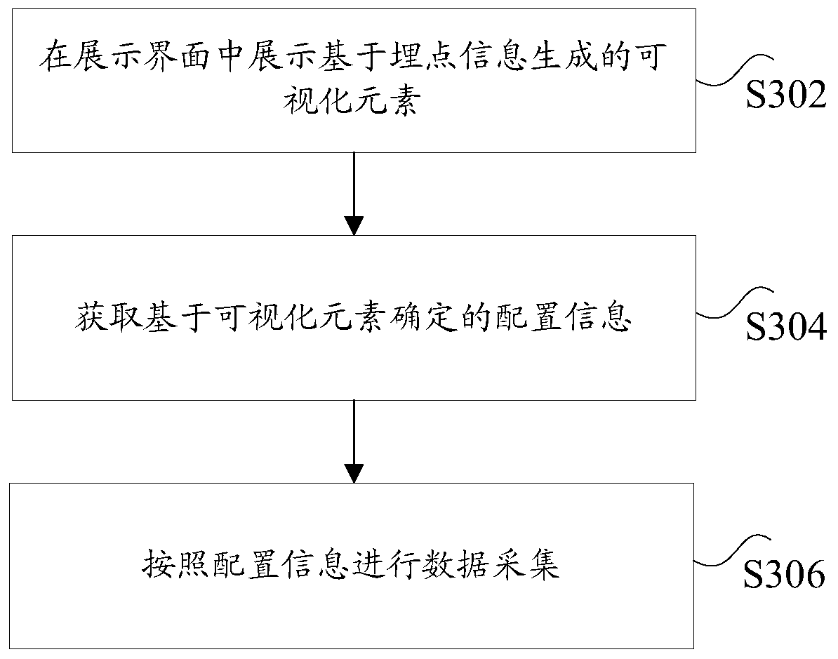 Data acquisition method and device, storage medium and processor