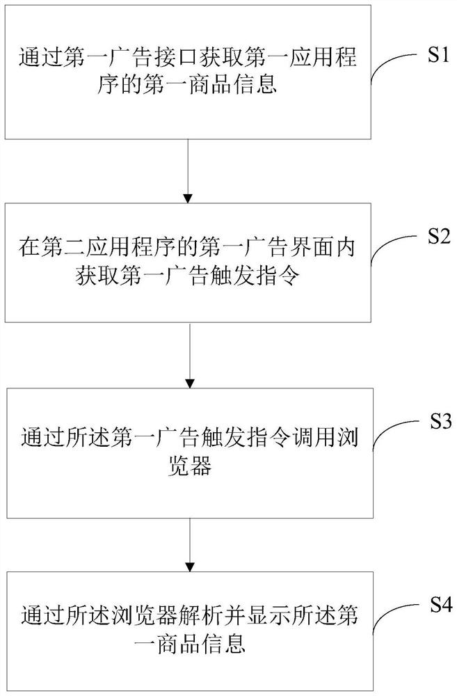 A cross-application program access method, device and computer-readable storage medium