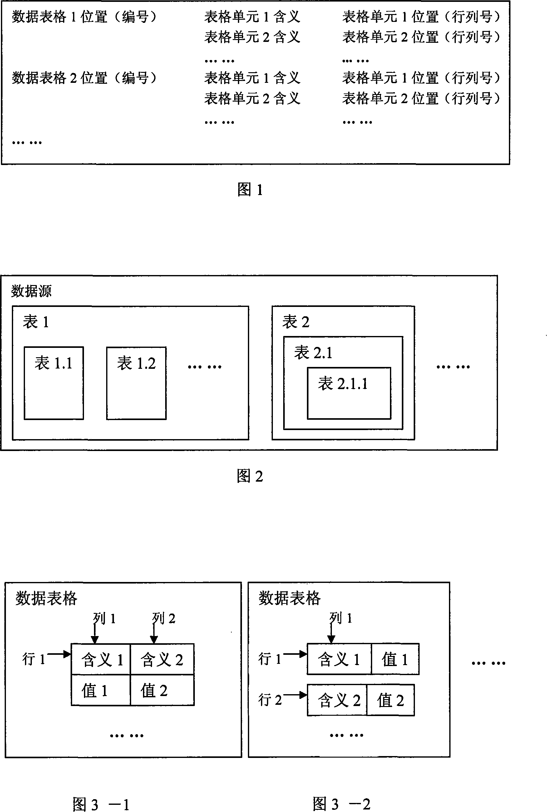 Form locating data mining method