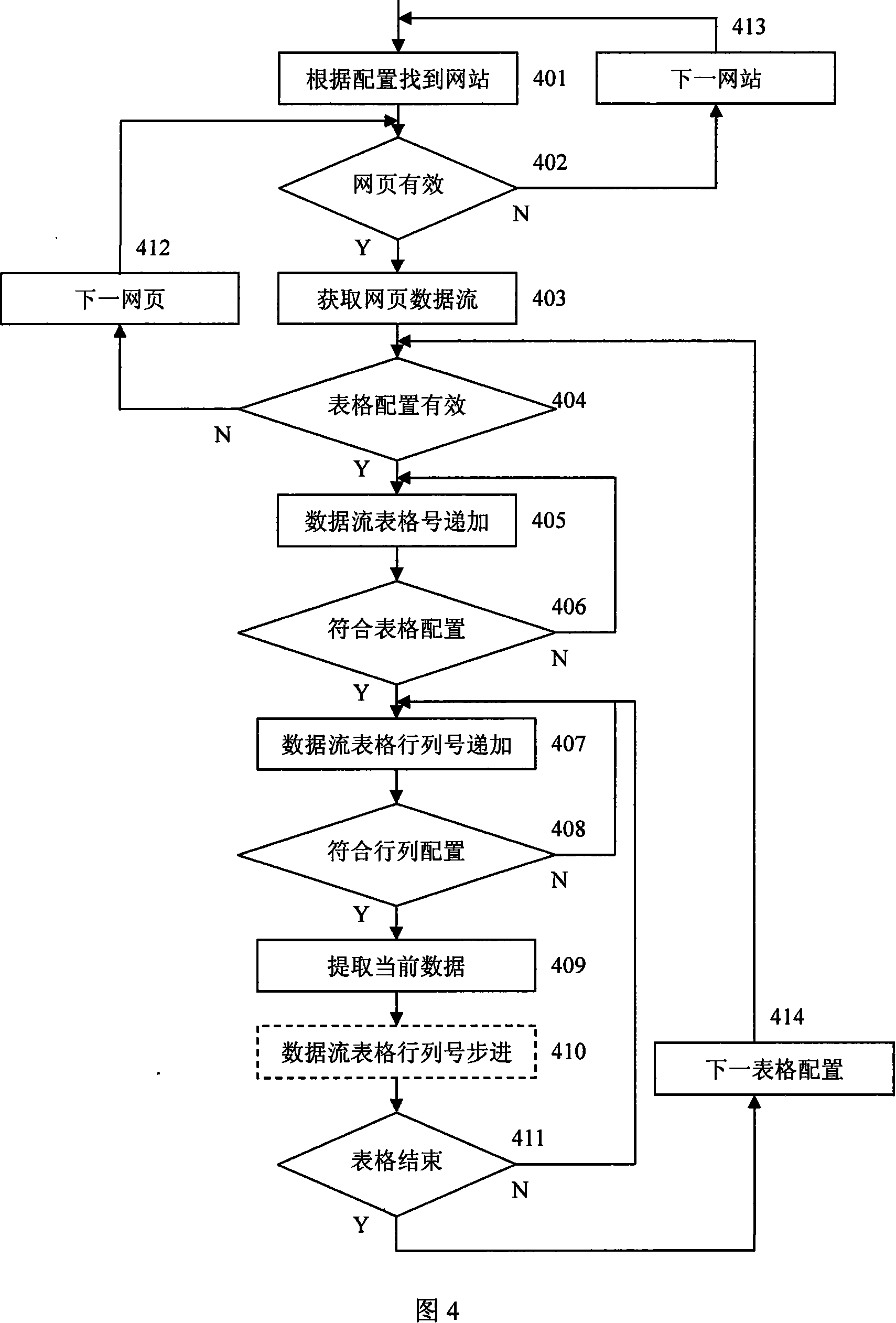 Form locating data mining method