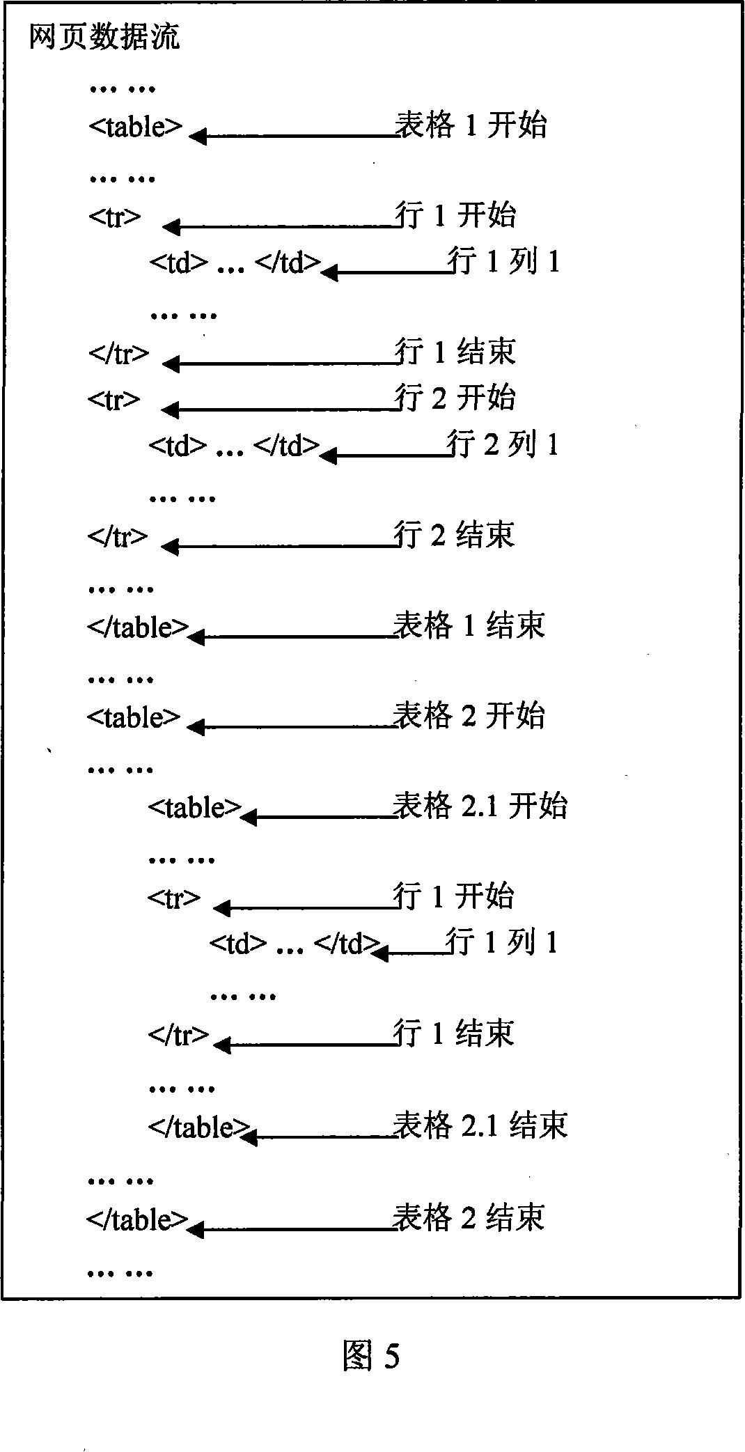 Form locating data mining method