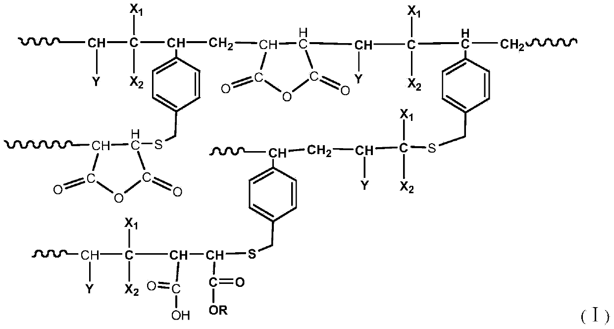 Preparation method of hyperbranched multifunctional dispersant