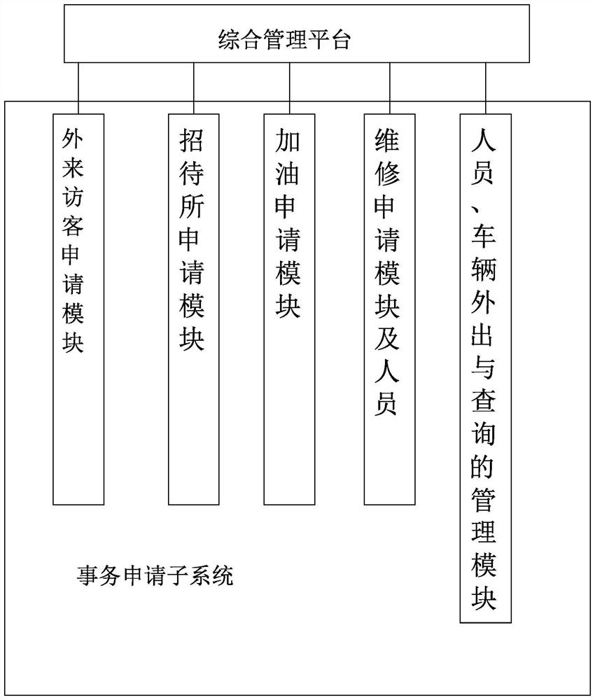 Fire-fighting intelligent camp management and control system