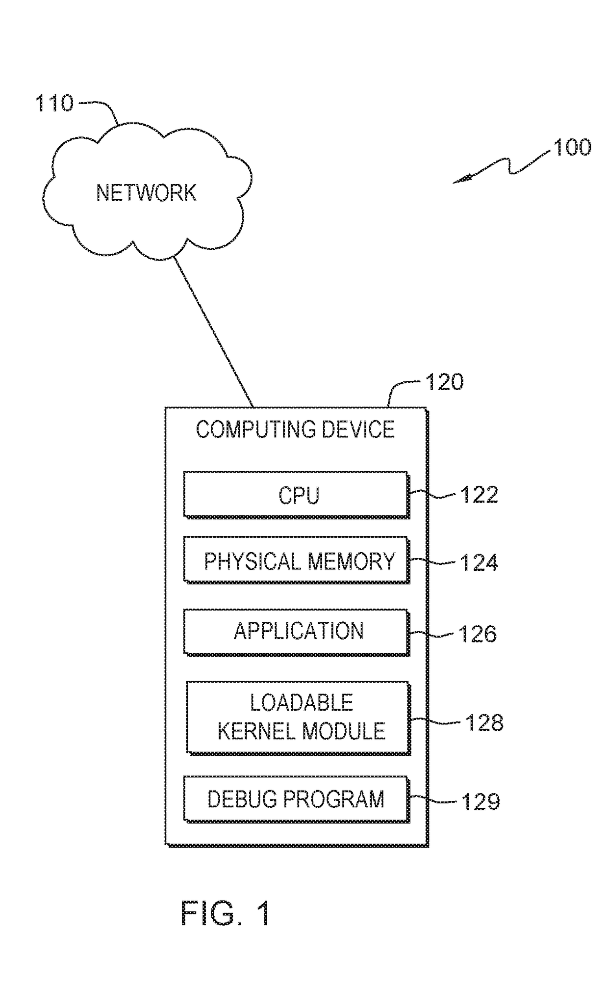 Method for debugging static memory corruption