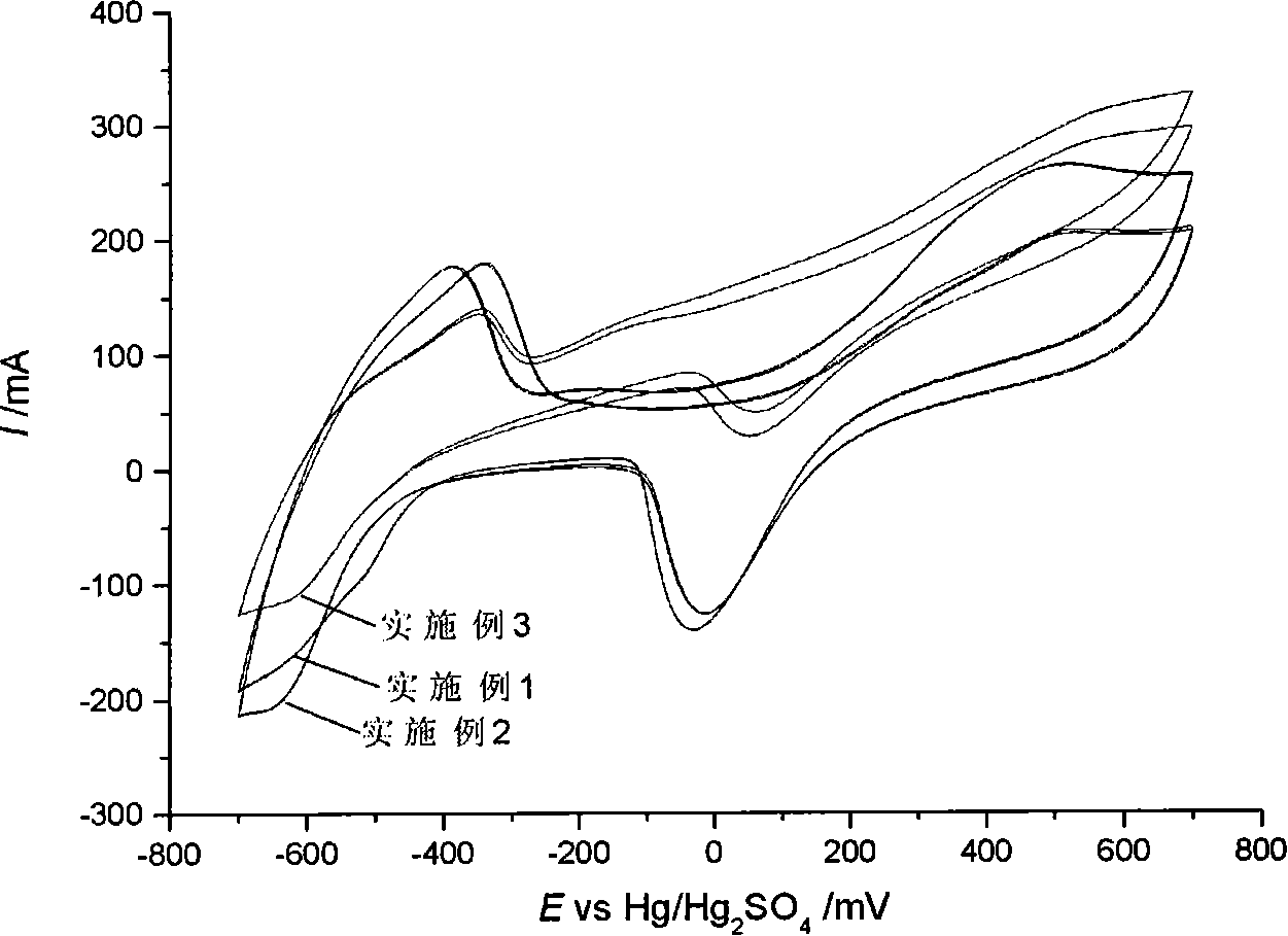 Method for preparing dodecyl sodium sulfate doped foam nickel catalysis electrode