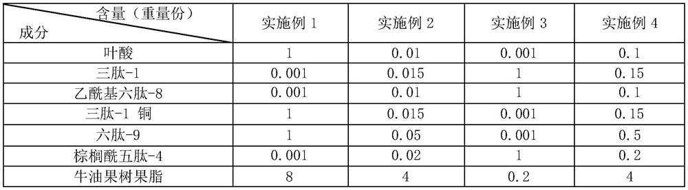 Anti-wrinkle composition containing folic acid, eye cream and preparation method of eye cream