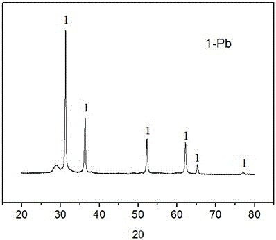 Method for preparing high-dispersity spherical nano lead powder through lead-bearing soldering tin in electronic waste