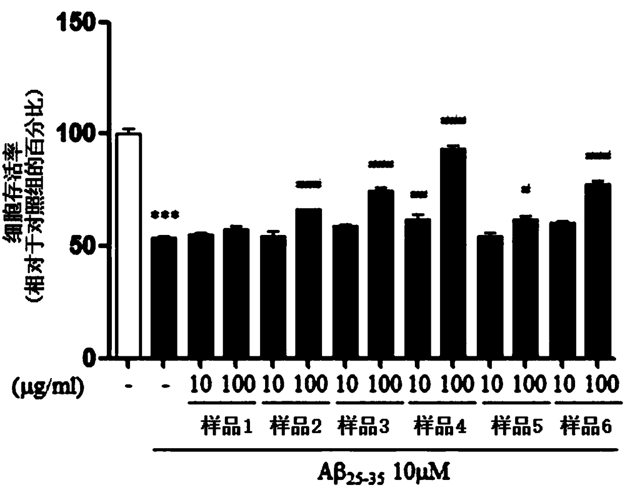 Composition for memory improvement comprising petasites japonicus leaf extract