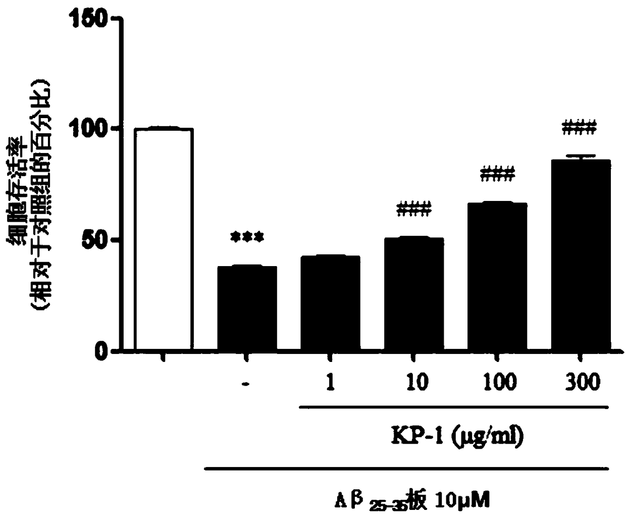 Composition for memory improvement comprising petasites japonicus leaf extract