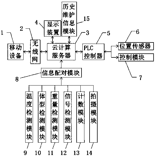 Boarding bridge monitoring and prevention system based on big data and its application method