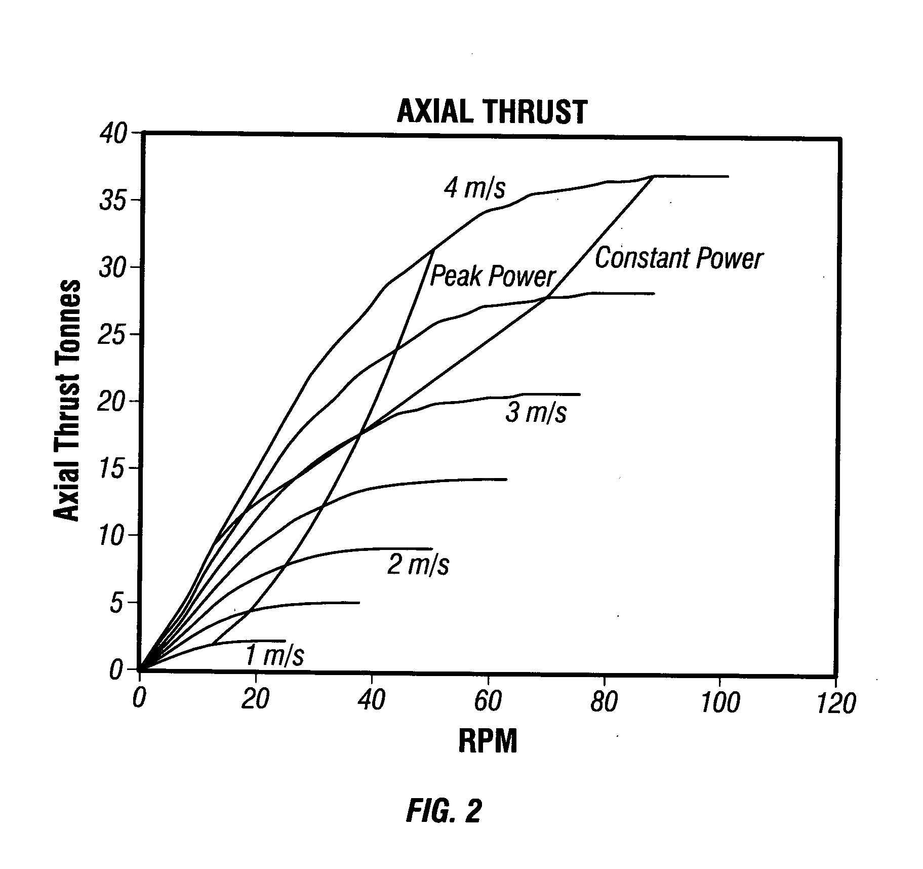 Tidal Turbine System