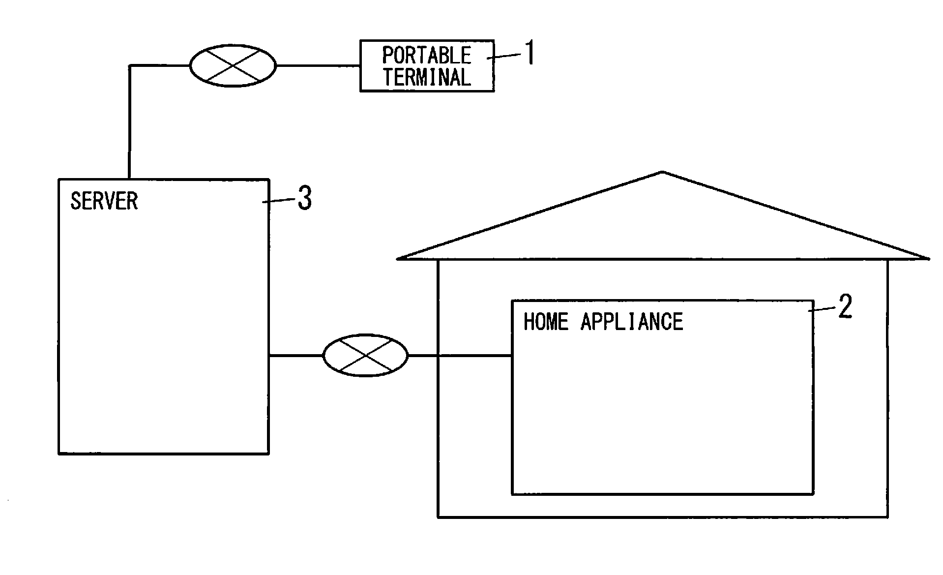 Server for home appliance network system