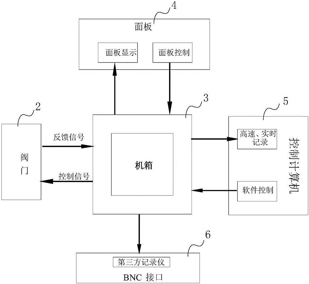 Nuclear power plant steam turbine valve fault diagnosis method, auxiliary diagnosis method thereof, and test device