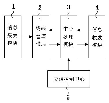 Parking induction management system