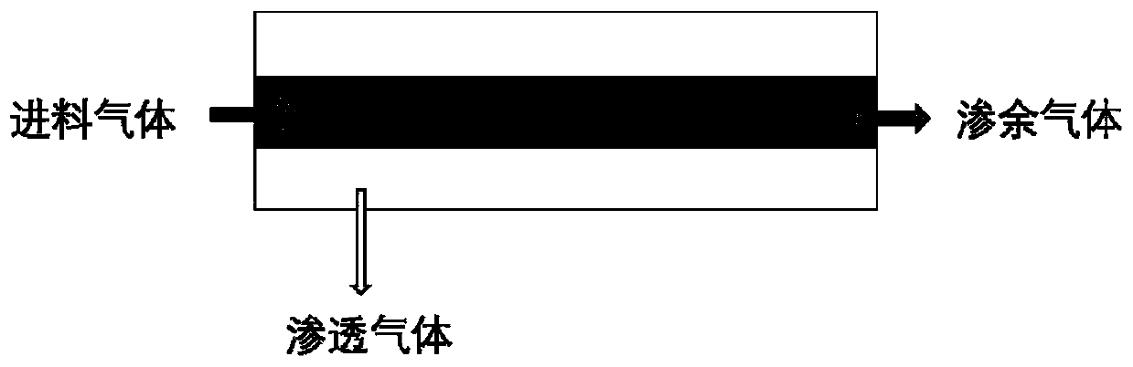 Membrane method low-temperature methanol washing tail gas treatment method and device