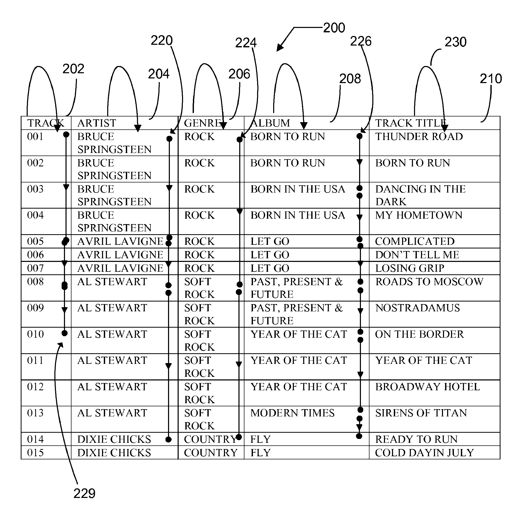 System and method for modifying media content playback based on limited input