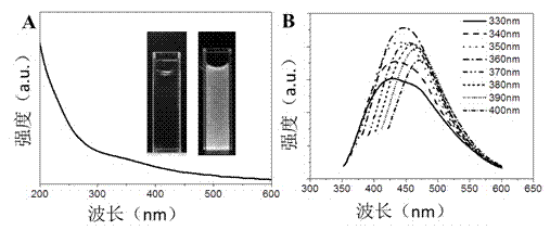 Fluorescent-CT bimodal imaging probe and preparation method thereof