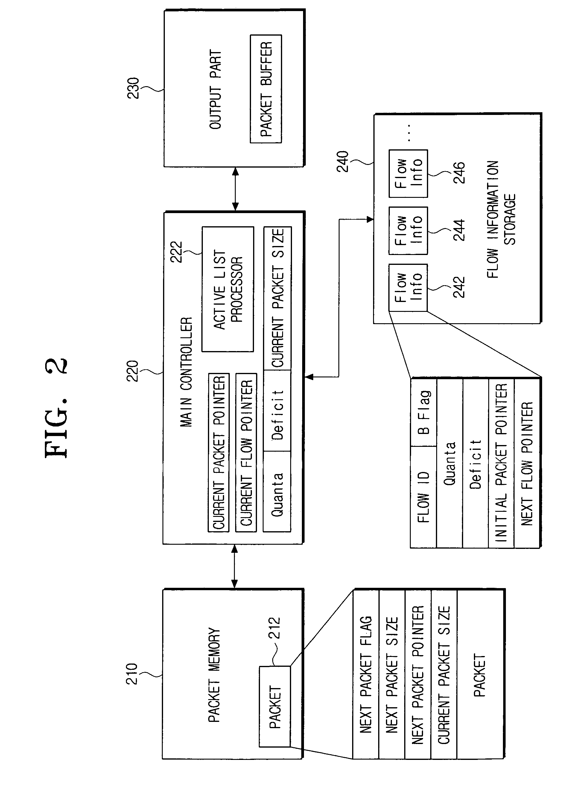 Instant service method for deficit-round-robin (DRR) data packet scheduling