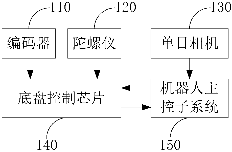 Positioning method and system