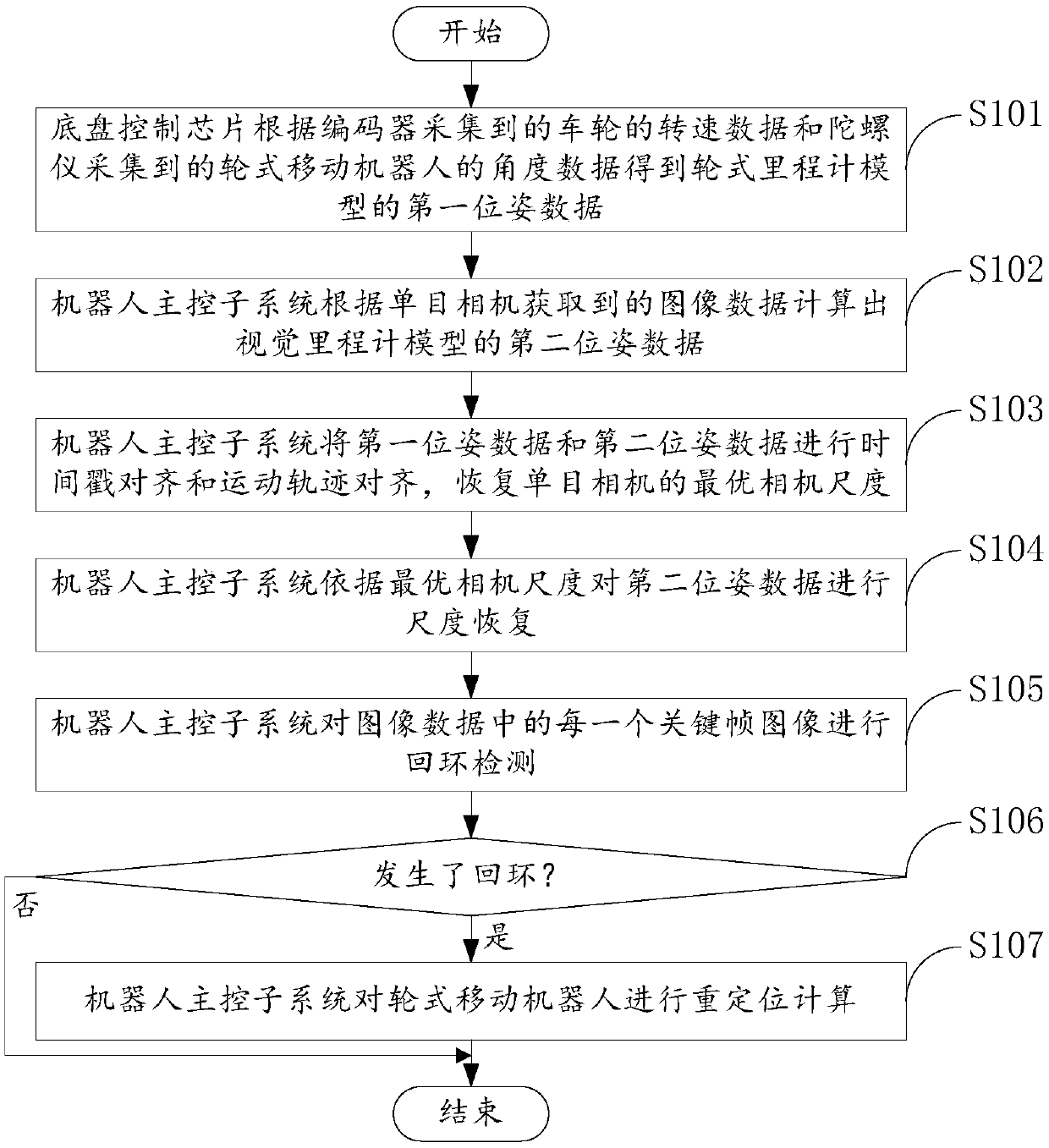 Positioning method and system