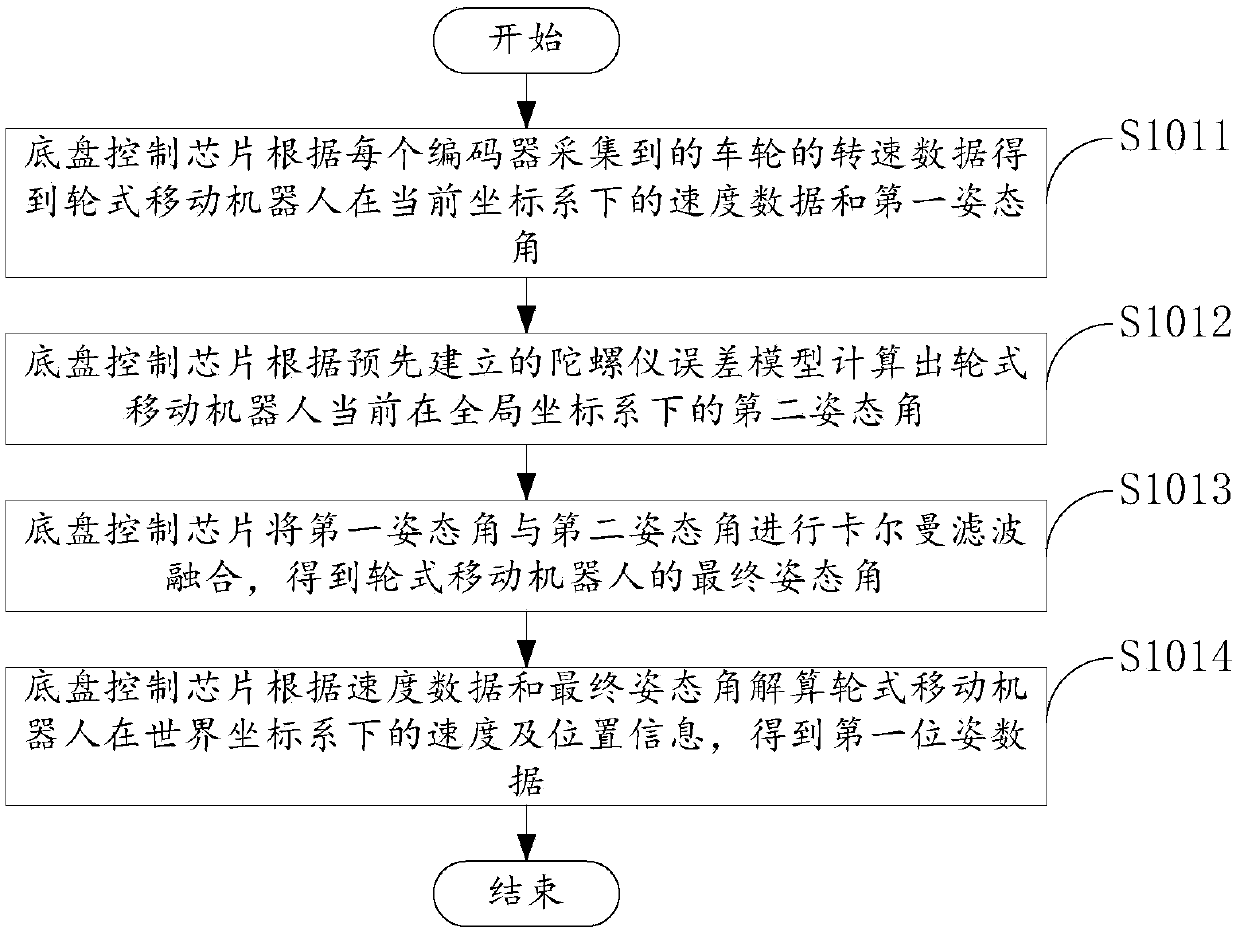 Positioning method and system