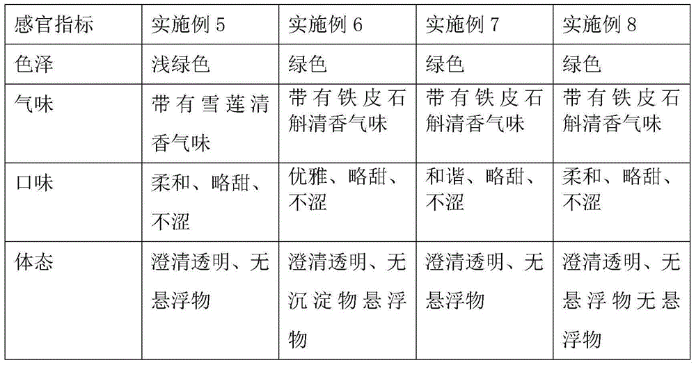 Dendrobium officinale healthcare fruit juice and preparation method thereof