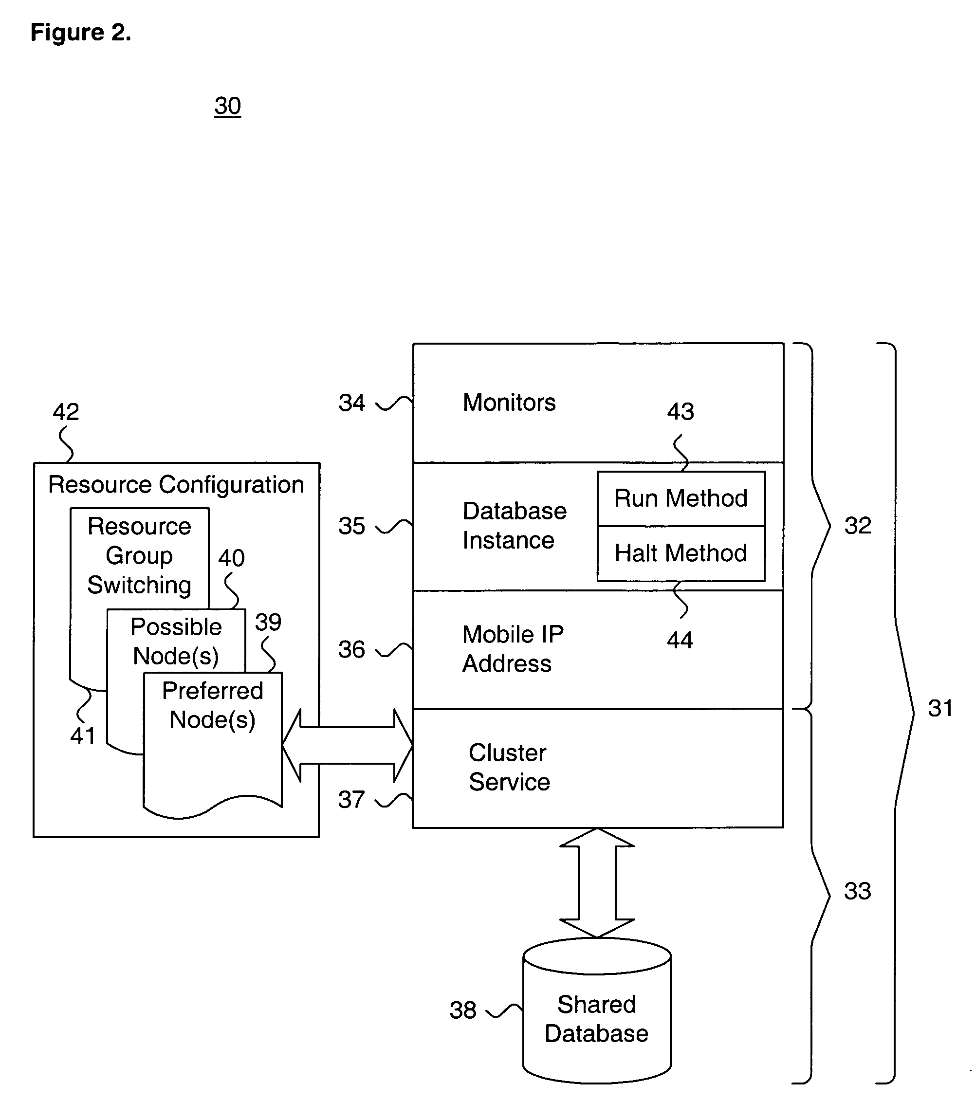 System and method for providing cooperative resource groups for high availability applications