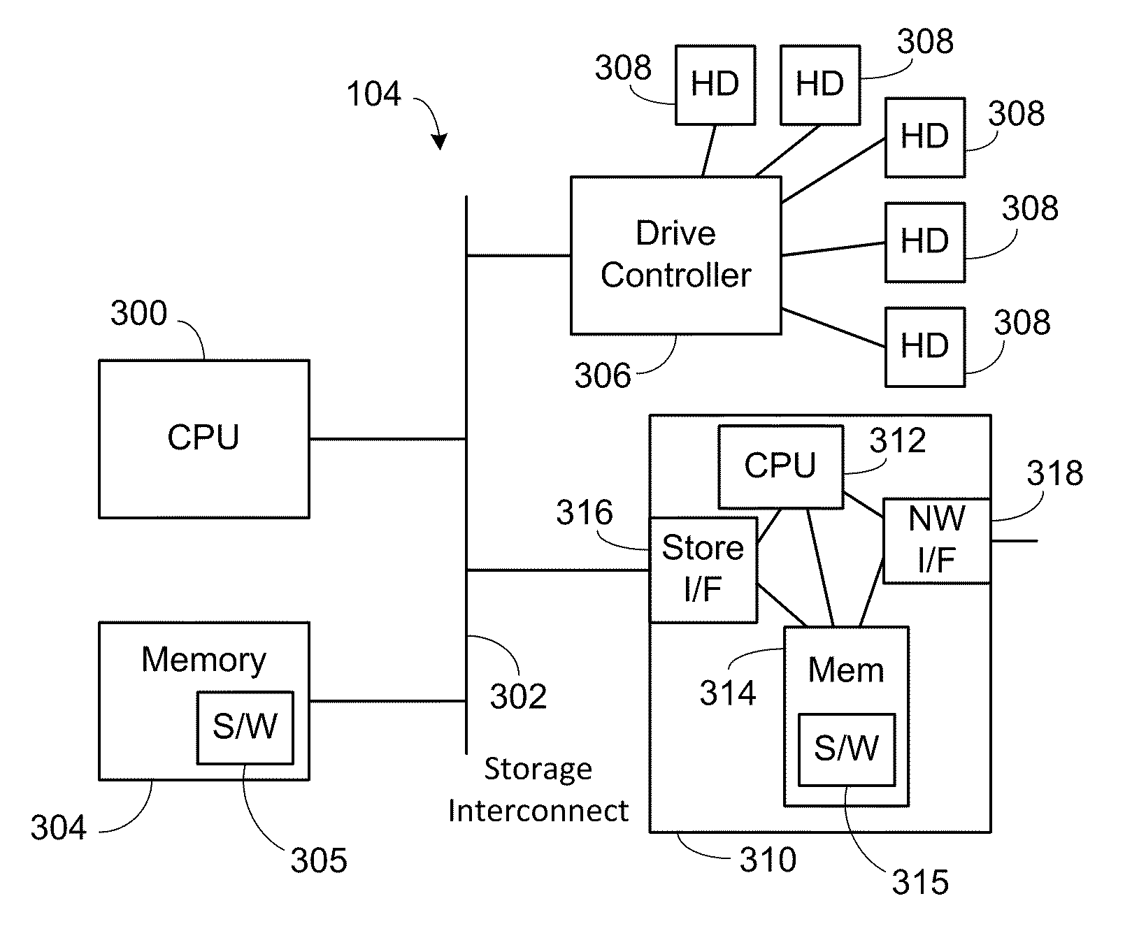 Simplified rdma over ethernet and fibre channel