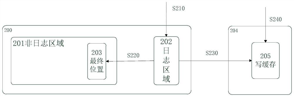 File system inspection method and system, electronic equipment and medium