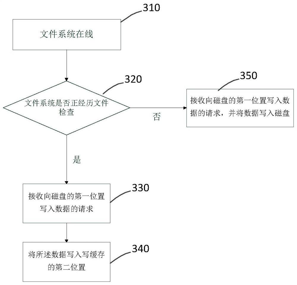 File system inspection method and system, electronic equipment and medium