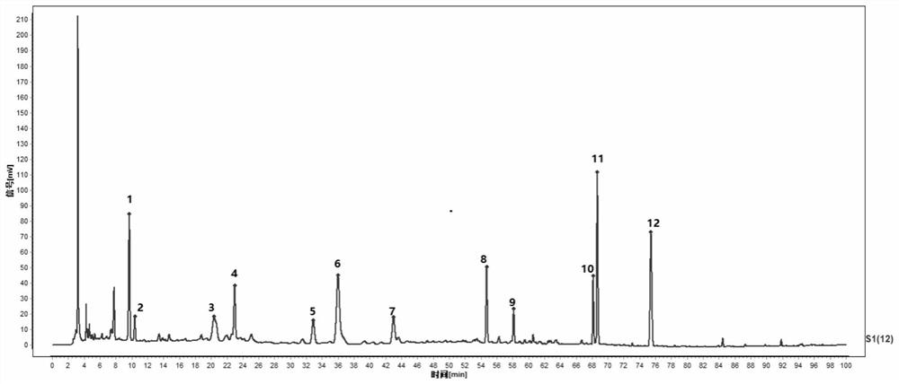 Detection method and application of fingerprint spectrum of Zhibai Dihuang pill