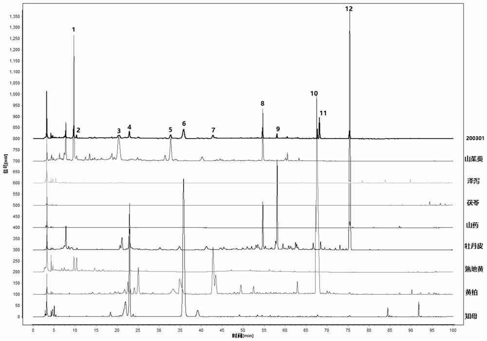 Detection method and application of fingerprint spectrum of Zhibai Dihuang pill