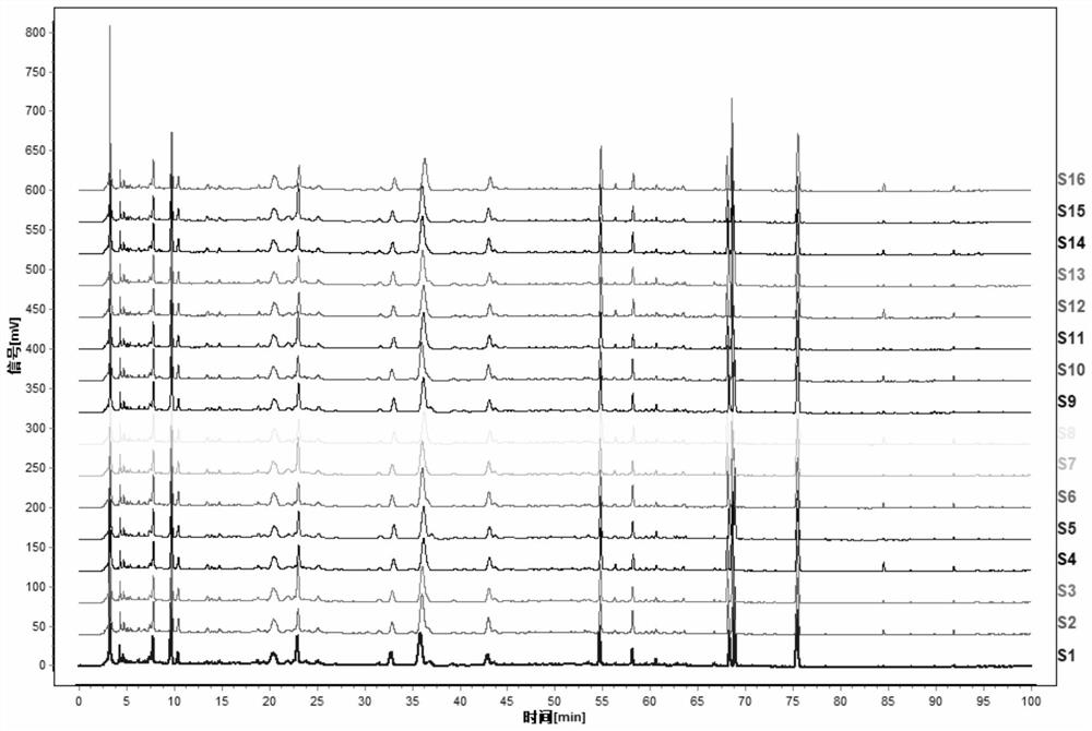 Detection method and application of fingerprint spectrum of Zhibai Dihuang pill