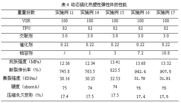 Polyurethane/silicon rubber thermoplastic elastomer and preparation method thereof