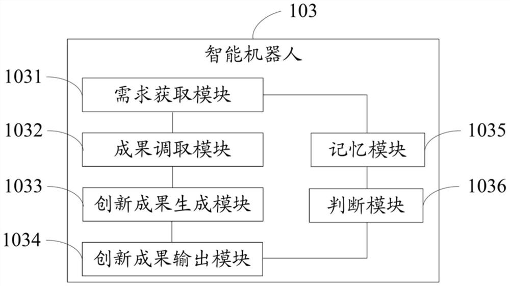 New knowledge generation system, method and storage medium based on technical requirements