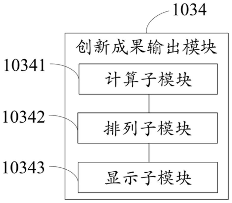 New knowledge generation system, method and storage medium based on technical requirements