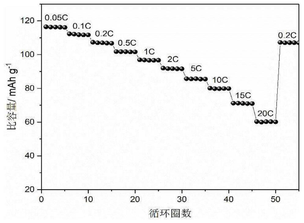 A transition metal-doped sodium titanomanganese phosphate/carbon composite positive electrode material and its preparation and application in sodium-ion batteries